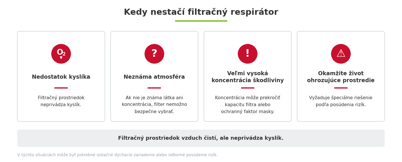 Situácie kedy nestačí filtračný respirátor pri ochrane dýchacích ciest