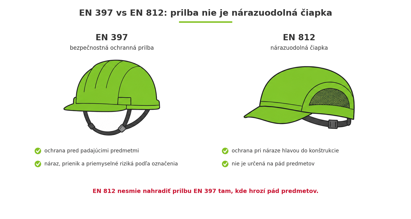 Rozdiel medzi bezpečnostnou prilbou EN 397 a nárazuodolnou čiapkou EN 812