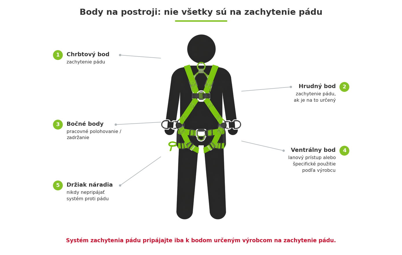 Kotviace a pracovné body na bezpečnostnom postroji pri práci vo výškach