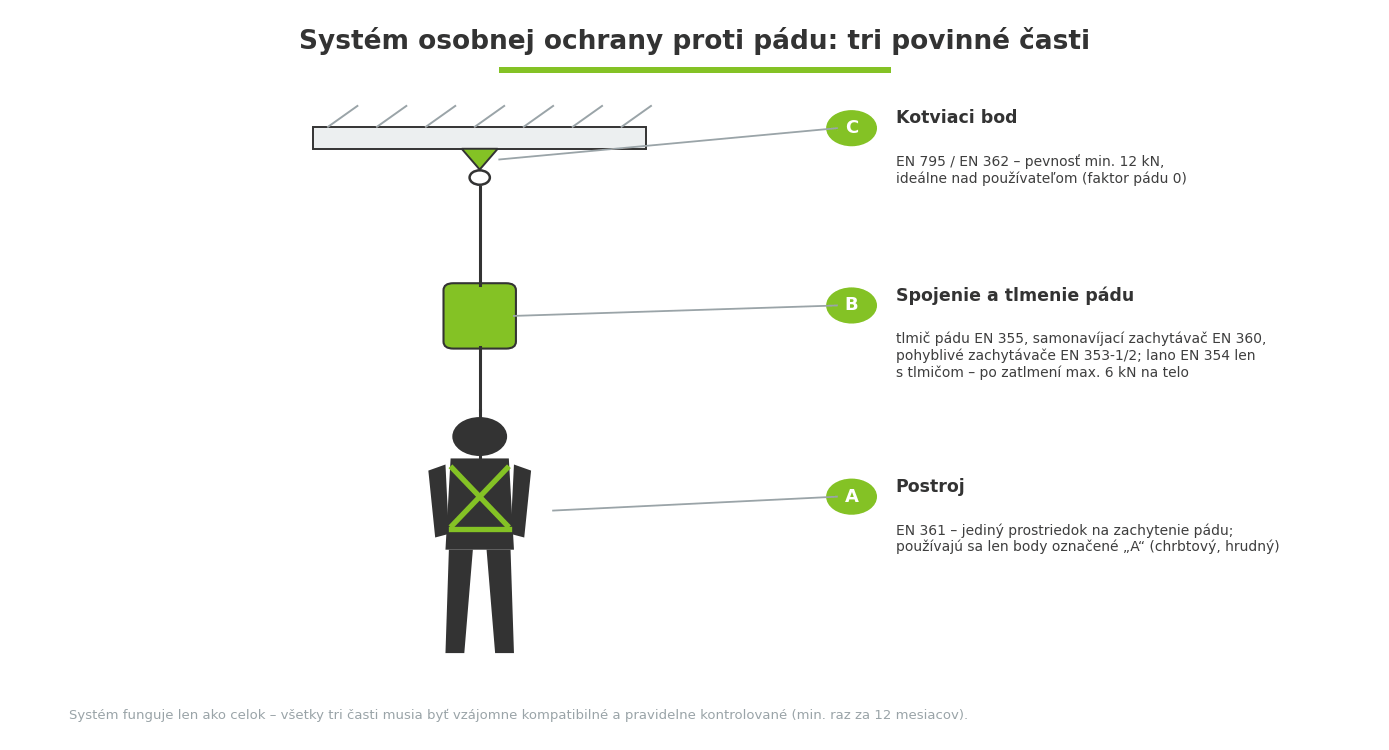 Systém osobnej ochrany proti pádu s postrojom spojovacím prvkom tlmičom a kotviacim bodom