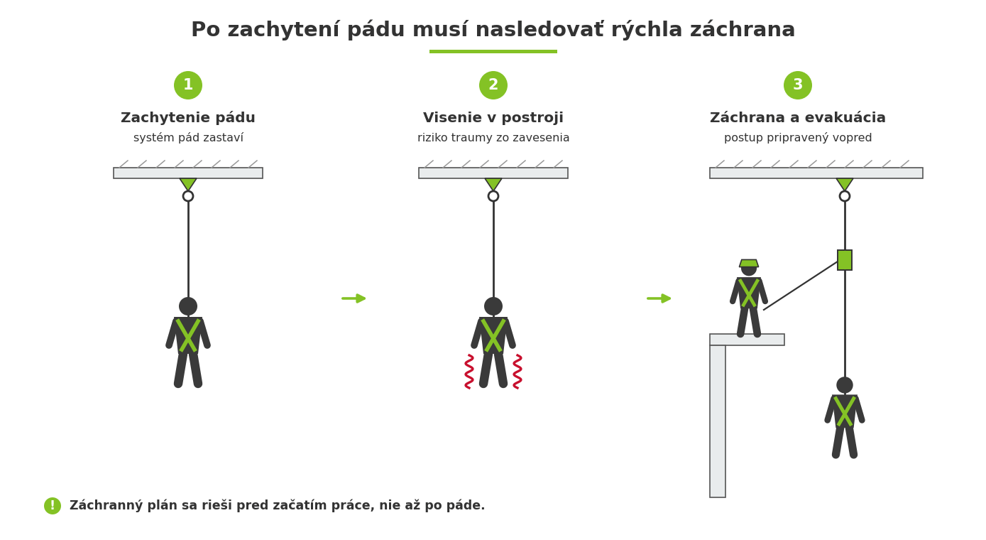Záchrana po zachytení pádu a riziko traumy zo zavesenia v bezpečnostnom postroji