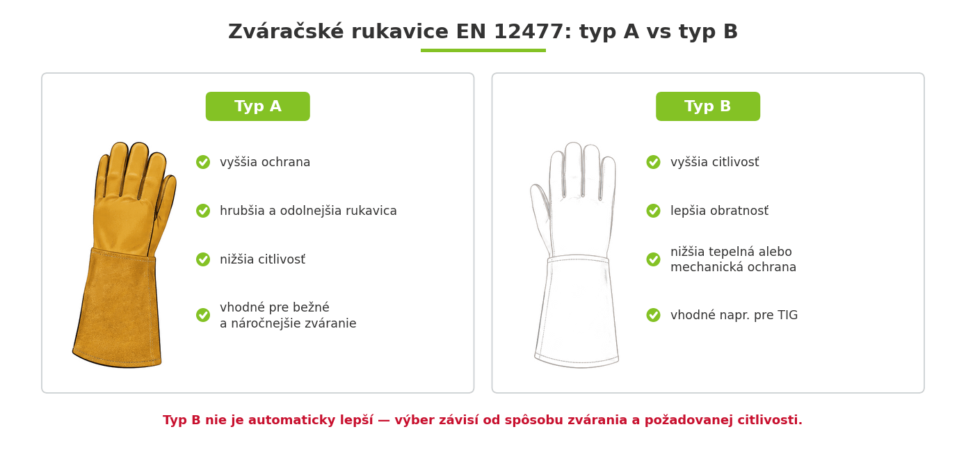 Rozdiel medzi zváračskými rukavicami EN 12477 typu A a typu B