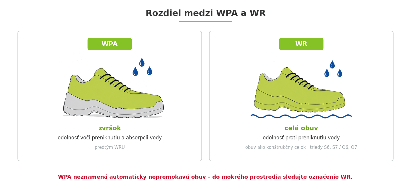 Rozdiel medzi označením WPA a WR pri pracovnej a bezpečnostnej obuvi