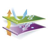 Delta Plus EOLE2 Zateplená bunda