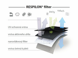 Respilon Nano FFP2 respirátor RespiPro Carbon – 3ks